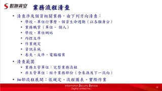 業務流程清查
• 清查涉及個資相關業務，由下列方向清查：
• 學校、單位行事曆、個資生命週期（以各類身分）
• 業務職掌（單位、 個人）
• 學校、單位網站
• 內控文件
• 作業規定
• 資訊系統
• 卷夾、文件、電腦檔案
• 清查範圍
• 業務主管單位：完整業務流程
• 非主管單位：經手業務部份（含來源及下一流向）
• 細部流程展開：依規定、流程圖表、實際作業
26
 