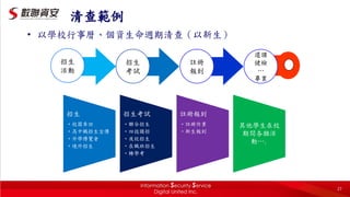 清查範例
• 以學校行事曆、個資生命週期清查（以新生）
招生
活動
招生
考試
註冊
報到
選課
健檢
…
畢業
招生
•校園參訪
•高中職招生宣傳
•升學博覽會
•境外招生
招生考試
•聯合招生
•四技獨招
•夜校招生
•在職班招生
•轉學考
註冊報到
•註冊作業
•新生報到
其他學生在校
期間各類活
動….
27
 