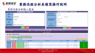 業務流程分析表填寫操作說明
業務流程分析輸入畫面
29
 