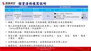 個資清冊填寫說明
• 編號：單位代碼-流程編號-次流程編號-檔案編號(系統自動編碼)
• 個人資料檔案名稱：由業務流程分析表帶入，原則一檔案一筆可含該檔案附件
（如xxx獎學金申請表（含成績單…））
• 業務流程名稱、業務流程細項名稱：由業務流程分析表帶入
• 個資主體：個資內容的主體群別（如在校學生、 校友、 家長、 教師、 職員、
工讀生、 廠商）
• 法律依據上級規定或內部規定：由業務流程分析表帶入區分
• 檔案形式：係指該項個人資料檔案存在之形式
流程鑑別資訊 個人資料基本資訊
編號
個人資料
檔案名稱
業務流程名稱
業務流程
細項名稱
個資主體 法律依據上級規定或內部規定
檔案
形式
AAA-001-001-
001
校務資訊系
統-資料庫
檔案
學生成績資料建立
校務資訊系統
-成績管理
學生
■法令：大學法、學位授予法
□上級命令、規定：
■內部規定：XXXX大學學生成績管理辦法
□契約或同意書：
□電子
□紙本
■資料庫
35
 