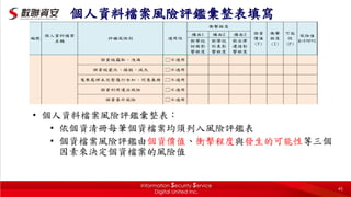 個人資料檔案風險評鑑彙整表填寫
說明
• 個人資料檔案風險評鑑彙整表：
• 依個資清冊每筆個資檔案均須列入風險評鑑表
• 個資檔案風險評鑑由個資價值、衝擊程度與發生的可能性等三個
因素來決定個資檔案的風險值
43
 