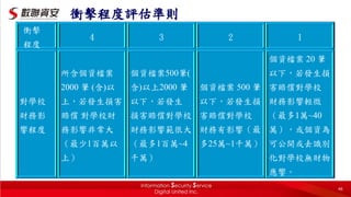 衝擊程度評估準則
衝擊
程度
4 3 2 1
對學校
財務影
響程度
所含個資檔案
2000 筆 (含)以
上，若發生損害
賠償 對學校財
務影響非常大
（最少1百萬以
上）
個資檔案500筆(
含)以上2000 筆
以下，若發生
損害賠償對學校
財務影響範很大
（最多1百萬~4
千萬）
個資檔案 500 筆
以下，若發生損
害賠償對學校
財務有影響（最
多25萬~1千萬）
個資檔案 20 筆
以下，若發生損
害賠償對學校
財務影響輕微
（最多1萬~40
萬），或個資為
可公開或去識別
化對學校無財物
應響。
46
 