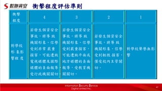 衝擊程度評估準則
衝擊
程度
4 3 2 1
對學校
形 象影
響程 度
若發生個資安全
事故，將導 致
機關形象、信譽
受到非常 嚴重
損害，可能遭致
電視媒體及國際
媒體的負面報導，
受行政機關關切。
若發生個資安全
事故，將導 致
機關形象、信譽
受到嚴重損害，
可能遭致平面或
地方媒體的負面
報導，受教育機
關關切。
若發生個資安全
事故，將導 致
機關形象、信譽
受到輕微 損害，
僅受校內主管關
切。
對學校聲譽無影
響
47
 