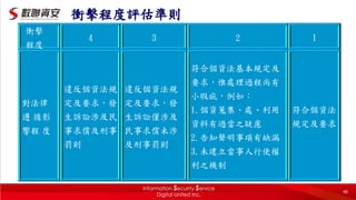 衝擊程度評估準則
衝擊
程度
4 3 2 1
對法律
遵 循影
響程 度
違反個資法規
定及要求，發
生訴訟涉及民
事求償及刑事
罰則
違反個資法規
定及要求，發
生訴訟僅涉及
民事求償未涉
及刑事罰則
符合個資法基本規定及
要求，惟處理過程尚有
小瑕疵，例如：
1.個資蒐集、處、利用
資料有過當之疑慮
2.告知聲明事項有缺漏
3.未建立當事人行使權
利之機制
符合個資法
規定及要求
48
 