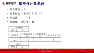 風險值計算範例
• 個資價值 = 2
• 衝擊程度 = Max(2,3,2) = 3
• 可能性 = 2
• 風險值 = 2*3*2 = 12
個資價值
評定 2
衝擊程度
對學校財務影
響
對學校形象影
響
對法律遵循影響
評定 2 3 2
可能性
評定 2
51
 