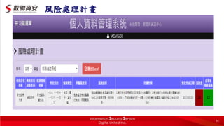 風險處理計畫
54
 
