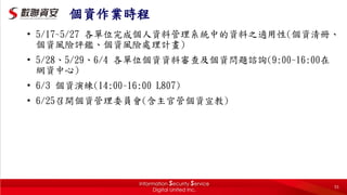 55
個資作業時程
• 5/17~5/27 各單位完成個人資料管理系統中的資料之適用性(個資清冊、
個資風險評鑑、個資風險處理計畫)
• 5/28、5/29、6/4 各單位個資資料審查及個資問題諮詢(9:00~16:00在
網資中心)
• 6/3 個資演練(14:00~16:00 L807)
• 6/25召開個資管理委員會(含主官管個資宣教)
 