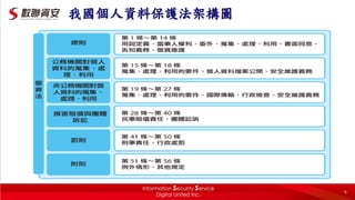 我國個人資料保護法架構圖
6
 
