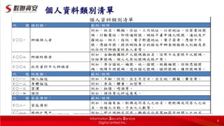 8
個人資料類別清單
 
