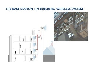 Basic Telecom Building Comprehensive Overview of Mobile Wireless Telecommunications Systems ...