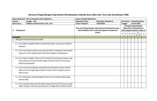 Rencana Pengembangan Keprofesian Berkelanjutan Individu Guru (diisi oleh Guru dan Koordinator PKB)
Nama Madrasah : MTs AL Musthofa Kab. Mojokerto Nomor Statistik Madrasah :
Alamat : Canggu - Jetis Kabupaten/Kota : Kabupaten Mojokerto Kecamatan : Dawarblandong
Nama Guru : Fadliatun Mutmainnah, S.Pd., S.Pd. Tahun Pelajaran : 2019/2020 Tanggal : 18 Juli 2020
A. Kompetensi
Rencana Pengembangan Keprofesian Berkelanjutan yang
akan dilakukan Guru untuk peningkatan kompetensi
terkait
Strategi Pengembangan
Keprofesian Berkelanjutan
(diisi dengan memberi tanda √)
1 2 3 4
5
6
a b
Pedagogik
1. Menguasai karakteristik peserta didik
1.1. Guru dapat mengidentifikasi karakteristik belajar setiap peserta didik di
kelasnya.
-
1.2. Guru memastikan bahwa semua peserta didik mendapatkan kesempatan
yang sama untuk berpartisipasi aktif dalam kegiatan pembelajaran.
-
1.3. Guru dapat mengatur kelas untuk memberikan kesempatan belajar yang
sama pada semua peserta didik dengan kelainan fisik dan kemampuan
belajar yang berbeda.
-
1.4. Guru mencoba mengetahui penyebab penyimpangan perilaku peserta
didik untuk mencegah agar perilaku tersebut tidak merugikan peserta
didik lainnya.
-
1.5. Guru membantu mengembangkan potensi dan mengatasi kekurangan
peserta didik.
-
1.6. Guru memperhatikan peserta didik dengan kelemahan fisik tertentu agar
dapat mengikuti aktivitas pembelajaran, sehingga peserta didik tersebut
-
 