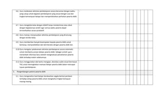 4.6. Guru melakukan aktivitas pembelajaran secara bervariasi dengan waktu
yang cukup untuk kegiatan pembelajaran yang sesuai dengan usia dan
tingkat kemampuan belajar dan mempertahankan perhatian peserta didik
-
4.7. Guru mengelola kelas dengan efektif tanpa mendominasi atau sibuk
dengan kegiatannya sendiri agar semua waktu peserta dapat
termanfaatkan secara produktif.
-
4.8. Guru mampu menyesuaikan aktivitas pembelajaran yang dirancang
dengan kondisi kelas.
-
4.9. Guru memberikan banyak kesempatan kepada peserta didik untuk
bertanya, mempraktekkan dan berinteraksi dengan peserta didik lain.
-
4.10 Guru mengatur pelaksanaan aktivitas pembelajaran secara sistematis
untuk membantu proses belajar peserta didik. Sebagai contoh: guru
menambah informasi baru setelah mengevaluasi pemahaman peserta
didik terhadap materi sebelumnya.
-
4.11 Guru menggunakan alat bantu mengajar, dan/atau audio‐visual (termasuk
TIK) untuk meningkatkan motivasi belajar peserta didik dalam mencapai
tujuan pembelajaran.
-
5. Pengembangan potensi peserta didik
5.1. Guru menganalisis hasil belajar berdasarkan segala bentuk penilaian
terhadap setiap peserta didik untuk mengetahui tingkat kemajuan
masing‐masing.
-
 