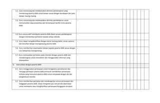 5.2. Guru merancang dan melaksanakan aktivitas pembelajaran yang
mendorong peserta didik untuk belajar sesuai dengan kecakapan dan pola
belajar masing‐masing.
-
5.3. Guru merancang dan melaksanakan aktivitas pembelajaran untuk
memunculkan daya kreativitas dan kemampuan berfikir kritis peserta
didik.
-
5.4. Guru secara aktif membantu peserta didik dalam proses pembelajaran
dengan memberikan perhatian kepada setiap individu.
-
5.5. Guru dapat mengidentifikasi dengan benar tentang bakat, minat, potensi,
dan kesulitan belajar masingmasing peserta didik.
-
5.6. Guru memberikan kesempatan belajar kepada peserta didik sesuai dengan
cara belajarnya masingmasing.
-
5.7. Guru memusatkan perhatian pada interaksi dengan peserta didik dan
mendorongnya untuk memahami dan menggunakan informasi yang
disampaikan.
-
6. Komunikasi dengan peserta didik
6.1. Guru menggunakan pertanyaan untuk mengetahui pemahaman dan
menjaga partisipasi peserta didik,termasuk memberikan pertanyaan
terbuka yang menuntut peserta didik untuk menjawab dengan ide dan
pengetahuan mereka.
-
6.2. Guru memberikan perhatian dan mendengarkan semua pertanyaan dan
tanggapan peserta didik, tanpa menginterupsi, kecuali jika diperlukan
untuk membantu atau mengklarifikasi pertanyaan/tanggapan tersebut.
-
 