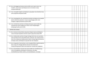 6.3. Guru menanggapi pertanyaan peserta didik secara tepat, benar, dan
mutakhir, sesuai tujuan pembelajaran dan isi kurikulum, tanpa
mempermalukannya.
-
6.4. Guru menyajikan kegiatan pembelajaran yang dapat menumbuhkan kerja
sama yang baik antarpeserta didik.
-
6.5. Guru mendengarkan dan memberikan perhatian terhadap semua jawaban
peserta didik baik yang benar maupun yang dianggap salah untuk
mengukur tingkat pemahaman peserta didik.
-
6.6. Guru memberikan perhatian terhadap pertanyaan peserta didik dan
meresponnya secara lengkap dan relevan untuk menghilangkan
kebingungan pada peserta didik.
-
7. Penilaian dan evaluasi
7.1. Guru menyusun alat penilaian yang sesuai dengan tujuan pembelajaran
untuk mencapai kompetensi tertentu seperti yang tertulis dalam RPP.
-
7.2. Guru melaksanakan penilaian dengan berbagai teknik dan jenis penilaian,
selain penilaian formal yang dilaksanakan madrasah, dan mengumumkan
hasil serta implikasinya kepada peserta didik, tentang tingkat pemahaman
terhadap materi pembelajaran yang telah dan akan dipelajari.
-
7.3. Guru menganalisis hasil penilaian untuk mengidentifikasi topik/kompetensi
dasar yang sulit sehingga diketahui kekuatan dan kelemahan
masing‐masing peserta didik untuk keperluan remedial dan pengayaan.
-
7.4. Guru memanfaatkan masukan dari peserta didik dan merefleksikannya
untuk meningkatkan pembelajaran selanjutnya, dan dapat
membuktikannya melalui catatan, jurnal pembelajaran, rancangan
-
 