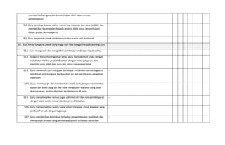 memperhatikan guru dan berpartisipasi aktif dalam proses
pembelajaran.
9.4. Guru bersikap dewasa dalam menerima masukan dari peserta didik dan
memberikan kesempatan kepada peserta didik untuk berpartisipasi
dalam proses pembelajaran.
-
9.5. Guru berperilaku baik untuk mencitrakan nama baik madrasah. -
10. Etos kerja, tanggung jawab yang tinggi dan rasa bangga menjadi seorang guru
10.1. Guru mengawali dan mengakhiri pembelajaran dengan tepat waktu. -
10.2. Jika guru harus meninggalkan kelas, guru mengaktifkan siswa dengan
melakukan hal‐hal produktif terkait dengan mata pelajaran, dan
meminta guru piket atau guru lain untuk mengawasi kelas.
-
10.3. Guru memenuhi jam mengajar dan dapat melakukan semua kegiatan
lain di luar jam mengajar berdasarkan ijin dan persetujuan pengelola
madrasah.
-
10.4. Guru meminta ijin dan memberitahu lebih awal, dengan memberikan
alasan dan bukti yang sah jika tidak menghadiri kegiatan yang telah
direncanakan, termasuk proses pembelajaran di kelas.
-
10.5. Guru menyelesaikan semua tugas administratif dan non‐pembelajaran
dengan tepat waktu sesuai standar yang ditetapkan.
-
10.6. Guru memanfaatkan waktu luang selain mengajar untuk kegiatan yang
produktif terkait dengan tugasnya.
-
10.7. Guru memberikan kontribusi terhadap pengembangan madrasah dan
mempunyai prestasi yang berdampak positif terhadap nama baik
-
 