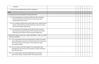 madrasah.
10.8. Guru merasa bangga dengan profesinya sebagai guru. -
Sosial
11.Bersikap inklusif, bertindak objektif serta tidak diskriminatif
11.1. Guru memperlakukan semua peserta didik secara adil, memberikan
perhatian dan bantuan sesuai kebutuhan masing‐masing, tanpa
memperdulikan faktor personal.
-
11.2. Guru menjaga hubungan baik dan peduli dengan teman sejawat (bersifat
inklusif), serta berkontribusi positif terhadap semua diskusi formal dan
informal terkait dengan pekerjaannya.
-
11.3. Guru sering berinteraksi dengan peserta didik dan tidak membatasi
perhatiannya hanya pada kelompok tertentu (misalnya: peserta didik
yang pandai, kaya, berasal dari daerah yang sama dengan guru).
-
12.Komunikasi dengan sesama guru, tenaga kependidikan, orang tua, peserta
didik, dan masyarakat
12.1. Guru menyampaikan informasi tentang kemajuan, kesulitan, dan potensi
peserta didik kepada orang tuanya, baik dalam pertemuan formal maupun
tidak formal antara guru dan orang tua, teman sejawat, dan dapat
menunjukkan buktinya.
-
12.2. Guru ikut berperan aktif dalam kegiatan di luar pembelajaran yang
diselenggarakan oleh madrasah dan masyarakat dan dapat memberikan
bukti keikutsertaannya.
-
12.3. Guru memperhatikan madrasah sebagai bagian dari masyarakat,
berkomunikasi dengan masyarakat sekitar, serta berperan dalam
-
 