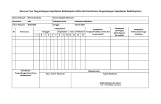 Rencana Final Pengembangan Keprofesian Berkelanjutan (diisi oleh Koordinator Pengembangan Keprofesian Berkelanjutan)
Nama Madrasah : MTs AL Musthofa Nomor Statistik Madrasah :
Kecamatan : Jetis Kabupaten/Kota : Kabupaten Mojokerto
Tahun Pelajaran : 2019/2020 Tanggal : 18 JULI 2019
No Nama Guru
14 Kompetensi Kompetensi
menghasil Publikasi Ilmiah dan
Karya Inovatif
Kompetensi
penunjang
pembelajaran
berkualitas
Kompetensi
melaksanakan tugas
tambahan
Pedagogik Kepribadian Sosial Profesional
1 2 3 4 5 6 7 8 9 10 11 12 13 14
Koordinator
Pengembangan Keprofesian
Berkelanjutan
Diketahui oleh:
Ketua Komite Madrasah Kepala Madrasah
RISNAWATI, S. Pi., M.Pd
NIP. 198509220112032010
 