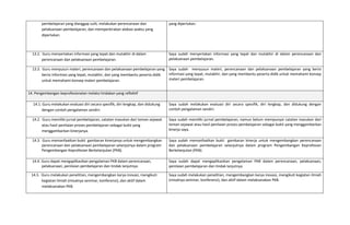 pembelajaran yang dianggap sulit, melakukan perencanaan dan
pelaksanaan pembelajaran, dan memperkirakan alokasi waktu yang
diperlukan.
yang diperlukan.
13.2. Guru menyertakan informasi yang tepat dan mutakhir di dalam
perencanaan dan pelaksanaan pembelajaran.
Saya sudah menyertakan informasi yang tepat dan mutakhir di dalam perencanaan dan
pelaksanaan pembelajaran.
13.3. Guru menyusun materi, perencanaan dan pelaksanaan pembelajaran yang
berisi informasi yang tepat, mutakhir, dan yang membantu peserta didik
untuk memahami konsep materi pembelajaran.
Saya sudah menyusun materi, perencanaan dan pelaksanaan pembelajaran yang berisi
informasi yang tepat, mutakhir, dan yang membantu peserta didik untuk memahami konsep
materi pembelajaran.
14. Pengembangan keprofesionalan melalui tindakan yang reflektif
14.1. Guru melakukan evaluasi diri secara spesifik, diri lengkap, dan didukung
dengan contoh pengalaman sendiri.
Saya sudah melakukan evaluasi diri secara spesifik, diri lengkap, dan didukung dengan
contoh pengalaman sendiri.
14.2. Guru memiliki jurnal pembelajaran, catatan masukan dari teman sejawat
atau hasil penilaian proses pembelajaran sebagai bukti yang
menggambarkan kinerjanya.
Saya sudah memiliki jurnal pembelajaran, namun belum mempunyai catatan masukan dari
teman sejawat atau hasil penilaian proses pembelajaran sebagai bukti yang menggambarkan
kinerja saya.
14.3. Guru memanfaatkan bukti gambaran kinerjanya untuk mengembangkan
perencanaan dan pelaksanaan pembelajaran selanjutnya dalam program
Pengembangan Keprofesian Berkelanjutan (PKB).
Saya sudah memanfaatkan bukti gambaran kinerja untuk mengembangkan perencanaan
dan pelaksanaan pembelajaran selanjutnya dalam program Pengembangan Keprofesian
Berkelanjutan (PKB).
14.4. Guru dapat mengaplikasikan pengalaman PKB dalam perencanaan,
pelaksanaan, penilaian pembelajaran dan tindak lanjutnya.
Saya sudah dapat mengaplikasikan pengalaman PKB dalam perencanaan, pelaksanaan,
penilaian pembelajaran dan tindak lanjutnya.
14.5. Guru melakukan penelitian, mengembangkan karya inovasi, mengikuti
kegiatan ilmiah (misalnya seminar, konferensi), dan aktif dalam
melaksanakan PKB.
Saya sudah melakukan penelitian, mengembangkan karya inovasi, mengikuti kegiatan ilmiah
(misalnya seminar, konferensi), dan aktif dalam melaksanakan PKB.
 