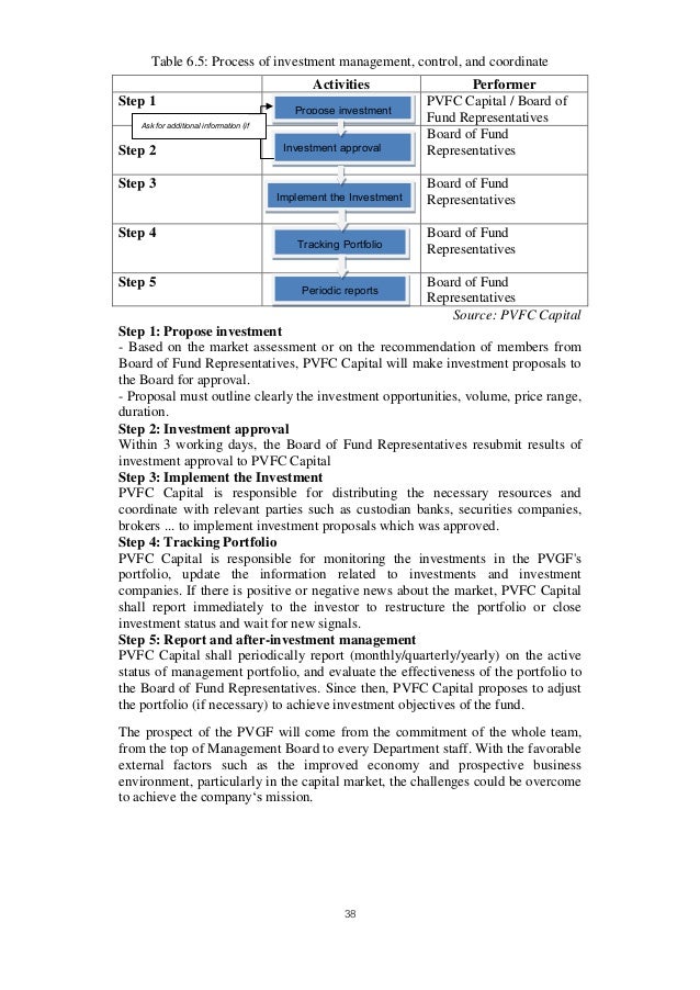 Thesis unit trust management ltd