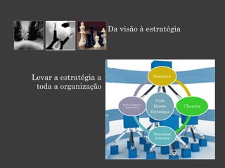 Levar a estratégia a
toda a organização
Da visão à estratégia
 