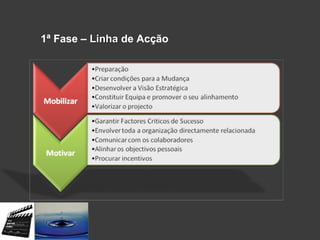 1ª Fase – LinhaLinha de Acção
 