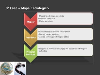 3ª Fase – Mapa Estratégico3ª Fase – Mapa Estratégico
 