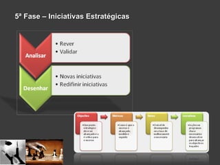 5ª Fase – Iniciativas Estratégicas5ª Fase – Iniciativas Estratégicas
 