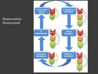 InnovationInnovation
ScorecardScorecard
 
