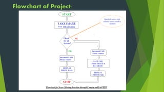Flowchart of Project:
 