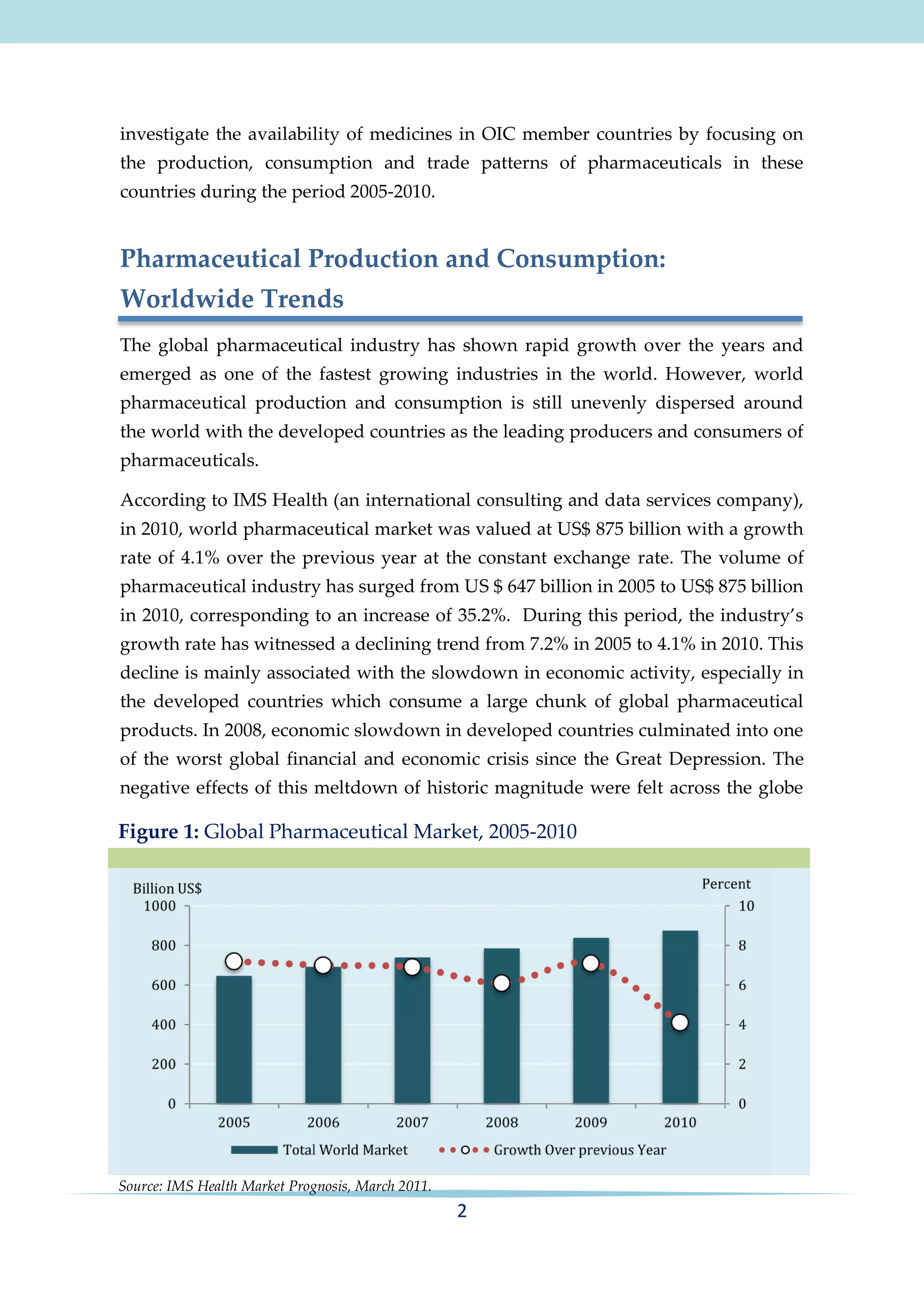 investigate the availability of medicines in OIC member countries by focusing on
the production, consumption and trade patterns of pharmaceuticals in these
countries during the period 2005-2010.

Pharmaceutical Production and Consumption:
Worldwide Trends
The global pharmaceutical industry has shown rapid growth over the years and
emerged as one of the fastest growing industries in the world. However, world
pharmaceutical production and consumption is still unevenly dispersed around
the world with the developed countries as the leading producers and consumers of
pharmaceuticals.
According to IMS Health (an international consulting and data services company),
in 2010, world pharmaceutical market was valued at US$ 875 billion with a growth
rate of 4.1% over the previous year at the constant exchange rate. The volume of
pharmaceutical industry has surged from US $ 647 billion in 2005 to US$ 875 billion
in 2010, corresponding to an increase of 35.2%. During this period, the industry’s
growth rate has witnessed a declining trend from 7.2% in 2005 to 4.1% in 2010. This
decline is mainly associated with the slowdown in economic activity, especially in
the developed countries which consume a large chunk of global pharmaceutical
products. In 2008, economic slowdown in developed countries culminated into one
of the worst global financial and economic crisis since the Great Depression. The
negative effects of this meltdown of historic magnitude were felt across the globe

Figure 1: Global Pharmaceutical Market, 2005-2010

Source: IMS Health Market Prognosis, March 2011.

2

 