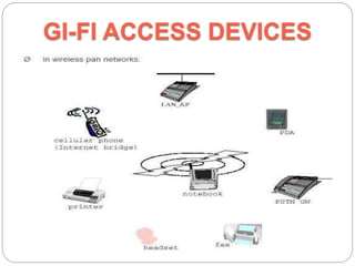 GI-FI ACCESS DEVICES
 