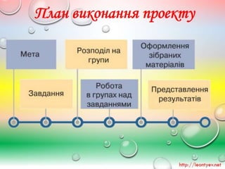 4 клас 33 урок. Навчальний проект «Екологічні засоби особистої гігієни».