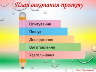 4 клас 33 урок. Навчальний проект «Екологічні засоби особистої гігієни».