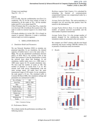 ISSN: 2278 – 1323
                                International Journal of Advanced Research in Computer Engineering & Technology
                                                                                    Volume 1, Issue 4, June 2012


If (sign is not matching)                                       Resilience against Node Capture: It is calculated by
Then TC = TC – 1                                                estimating the fraction of communications
                                                                compromised between non compromised nodes by a
Case 2:                                                         capture of x-nodes.
If A is in ML, then the confidentiality test (Test-1) is
conducted. The TCi be the trust counter of node ni              Average End-to-End Delay: The end-to-end-delay is
estimated by all the nodes in TEIk. All the member              averaged over all surviving data packets from the
nodes send TCi to its cluster head CH.                          sources to the destinations.
If the CH detects that TCi is less than TCth, it puts the
ni in his local CRL (Certificate Revocation List). The          Average Packet Delivery Ratio: It is the ratio of the
node ni sends its renewal request to its cluster head           number .of packets received successfully and the
CH.                                                             total number of packets transmitted.
CH checks whether ni is in the CRL. If it is found, its
request is rejected. Otherwise, it sends a certificate          Average Packet Drop: It is the average number of
renewal reply to ni with its signature.                         packets dropped by the misbehaving nodes.The
                                                                simulation results are presented in the next section.
           V. SIMULATION RESULTS
                                                                We compare our CBAT scheme with the trust based
A. Simulation Model and Parameters                              clustering and secure routing (TBCSR) scheme [13]
                                                                in presence of malicious node environment.
We use Network Simulator (NS2) to simulate our
proposed algorithm. In our simulation, the channel              C. Results
capacity of mobile hosts is set to the same value: 2
Mbps. We use the distributed coordination function
(DCF) of IEEE 802.11 for wireless LANs as the
MAC layer protocol. It has the functionality to notify
the network layer about link breakage. In our
simulation, mobile nodes move in a 1000 meter x
1000 meter region for 50 seconds simulation time.
We have kept the number of nodes as 100. The
number of attackers is varied from 5 to 25. We
assume each node moves independently with the
                                                                                      Figure 1: Attackers Vs Delay
same average speed. All nodes have the same
transmission range of 250 meters. In our simulation,
the node speed is 10 m/s. The simulated traffic is
Constant Bit Rate (CBR). Our simulation settings and
parameters are summarized in table 1.
 No. of Nodes                100
    Area Size           1000 X 1000
      Mac                  802.11
  Radio Range               250m
Simulation Time            50 sec                                               Figure 2: Attackers Vs Delivery Ratio
 Traffic Source             CBR
   Packet size               512
     Speed                  10m/s
  Misbehaving           5,10,15,20,25
     Nodes
      Table 1: Simulation Settings

B. Performance Metrics

We evaluate mainly the performance according to the                                   Figure 3: Attackers Vs Drop
following metrics.


                                                                                                                        437

                                           All Rights Reserved © 2012 IJARCET
 