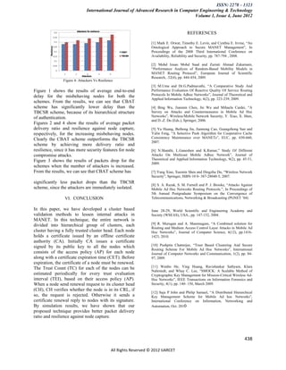 ISSN: 2278 – 1323
                               International Journal of Advanced Research in Computer Engineering & Technology
                                                                                   Volume 1, Issue 4, June 2012


                                                                                          REFERENCES

                                                                   [1] Mark E. Orwat, Timothy E. Levin, and Cynthia E. Irvine, ―An
                                                                   Ontological Approach to Secure MANET Management‖, In
                                                                   Proceedings of the 2008 Third International Conference on
                                                                   Availability, Reliability and Security, pp. 787-794 , 2008.

                                                                   [2] Mohd Izuan Mohd Saad and Zuriati Ahmad Zukarnain,
                                                                   ―Performance Analysis of Random-Based Mobility Models in
                                                                   MANET Routing Protocol‖, European Journal of Scientific
                                                                   Research, .32(4), pp. 444-454, 2009.
                Figure 4: Attackers Vs Resilence
                                                                   [3] M.Uma and Dr.G.Padmavathi, ―A Comparative Study And
Figure 1 shows the results of average end-to-end                   Performance Evaluation Of Reactive Quality Of Service Routing
delay for the misbehaving nodes for both the                       Protocols In Mobile Adhoc Networks‖, Journal of Theoretical and
                                                                   Applied Information Technology, 6(2), pp. 223-239, 2009.
schemes. From the results, we can see that CBAT
scheme has significantly lower delay than the                      [4] Bing Wu, Jianmin Chen, Jie Wu and Mihaela Cardei, ―A
TBCSR scheme, because of its hierarchical structure                Survey on Attacks and Countermeasures in Mobile Ad Hoc
of authentication.                                                 Networks‖, Wireless/Mobile Network Security, Y. Xiao, X. Shen,
                                                                   and D.-Z. Du (Eds.), Springer, 2006.
Figures 2 and 4 show the results of average packet
delivery ratio and resilience against node capture,                [5] Yu Huang, Beihong Jin, Jiannong Cao, Guangzhong Sun and
respectively, for the increasing misbehaving nodes.                Yulin Feng, ―A Selective Push Algorithm for Cooperative Cache
Clearly the CBAT scheme outperforms the TBCSR                      Consistency Maintenance over MANETs‖, EUC, pp. 650-660,
                                                                   2007.
scheme by achieving more delivery ratio and
resilience, since it has more security features for node           [6] N.Shanthi, L.Ganeshen and K.Ramar,‖ Study Of Different
compromise attacks.                                                Attacks On Multicast Mobile Adhoc Network‖, Journal of
Figure 3 shows the results of packets drop for the                 Theoretical and Applied Information Technology, 9(2), pp. 45-51,
                                                                   2009.
schemes when the number of attackers is increased.
From the results, we can see that CBAT scheme has                  [7] Yang Xiao, Xuemin Shen and Dingzhu Du, ―Wireless Network
                                                                   Security‖, Springer, ISBN-10 0- 387-28040-5, 2007.
significantly less packet drops than the TBCSR
                                                                   [8] S. A. Razak, S. M. Furnell and P. J. Brooke, ―Attacks Against
scheme, since the attackers are immediately isolated.              Mobile Ad Hoc Networks Routing Protocols.‖, In Proceedings of
                                                                   5th Annual Postgraduate Symposium on the Convergence of
                 VI. CONCLUSION                                    Telecommunications, Networking & Broadcasting (PGNET ’04)


In this paper, we have developed a cluster based                   June 28-29, World Scientific and Engineering Academy and
validation methods to lessen internal attacks in                   Society (WSEAS), USA., pp. 147-152, 2004.
MANET. In this technique, the entire network is
divided into hierarchical group of clusters, each                  [9] R. Murugan and A. Shanmugam, ―A Combined solution for
                                                                   Routing and Medium Access Control Layer Attacks in Mobile Ad
cluster having a fully trusted cluster head. Each node             Hoc Networks‖, Journal of Computer Science, 6(12), pp.1416-
holds a certificate issued by an offline certificate               1423, 2010.
authority (CA). Initially CA issues a certificate
signed by its public key to all the nodes which                    [10] Pushpita Chatterjee, ―Trust Based Clustering And Secure
                                                                   Routing Scheme For Mobile Ad Hoc Networks‖, International
consists of the access policy (AP) for each node                   Journal of Computer Networks and Communication, 1(2), pp. 84-
along with a certificate expiration time (CET). Before             97, 2009.
expiration, the certificate of a node must be renewed.
The Trust Count (TC) for each of the nodes can be                  [11] Wenbo He, Ying Huang, Ravishankar Sathyam, Klara
                                                                   Nahrstedt, and Whay C. Lee, ―SMOCK: A Scalable Method of
estimated periodically for every trust evaluation                  Cryptographic Key Management for Mission-Critical Wireless Ad-
interval (TEI), based on their access policy (AP).                 Hoc Networks‖, IEEE Transactions on Information Forensics and
When a node send renewal request to its cluster head               Security, 4(1), pp. 140- 150, March 2009.
(CH), CH verifies whether the node is in its CRL, if
                                                                   [12] Saju P John and Philip Samuel, ―A Distributed Hierarchical
so, the request is rejected. Otherwise it sends a                  Key Management Scheme for Mobile Ad hoc Networks‖,
certificate renewal reply to nodes with its signature.             International Conference on Information, Networking and
By simulation results, we have shown that our                      Automation, Oct. 2010
proposed technique provides better packet delivery
ratio and resilience against node capture.



                                                                                                                              438

                                              All Rights Reserved © 2012 IJARCET
 