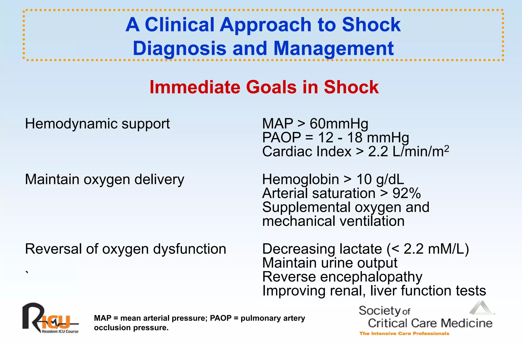 A Clinical Approach to Shock
                 Diagnosis and Management
                       Immediate Goals in Shock
Hemodynamic support                                 MAP > 60mmHg
                                                    PAOP = 12 - 18 mmHg
                                                    Cardiac Index 2.2 L/min/m
                                                    C di I d > 2 2 L/ i / 2
Maintain oxygen delivery                            Hemoglobin > 10 g/dL
                                                    Arterial saturation > 92%
                                                    Supplemental oxygen and
                                                    mechanical ventilation
Reversal of oxygen dysfunction                      Decreasing lactate (< 2 2 mM/L)
                                                                            2.2
                                                    Maintain urine output
`                                                   Reverse encephalopathy
                                                    Improving renal, liver function tests
                                                      p     g       ,
          MAP = mean arterial pressure; PAOP = pulmonary artery
          occlusion pressure.
 