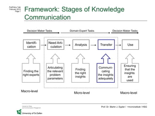 Making the Complex Clear in Knowledge Communication georgiatech talk | PDF