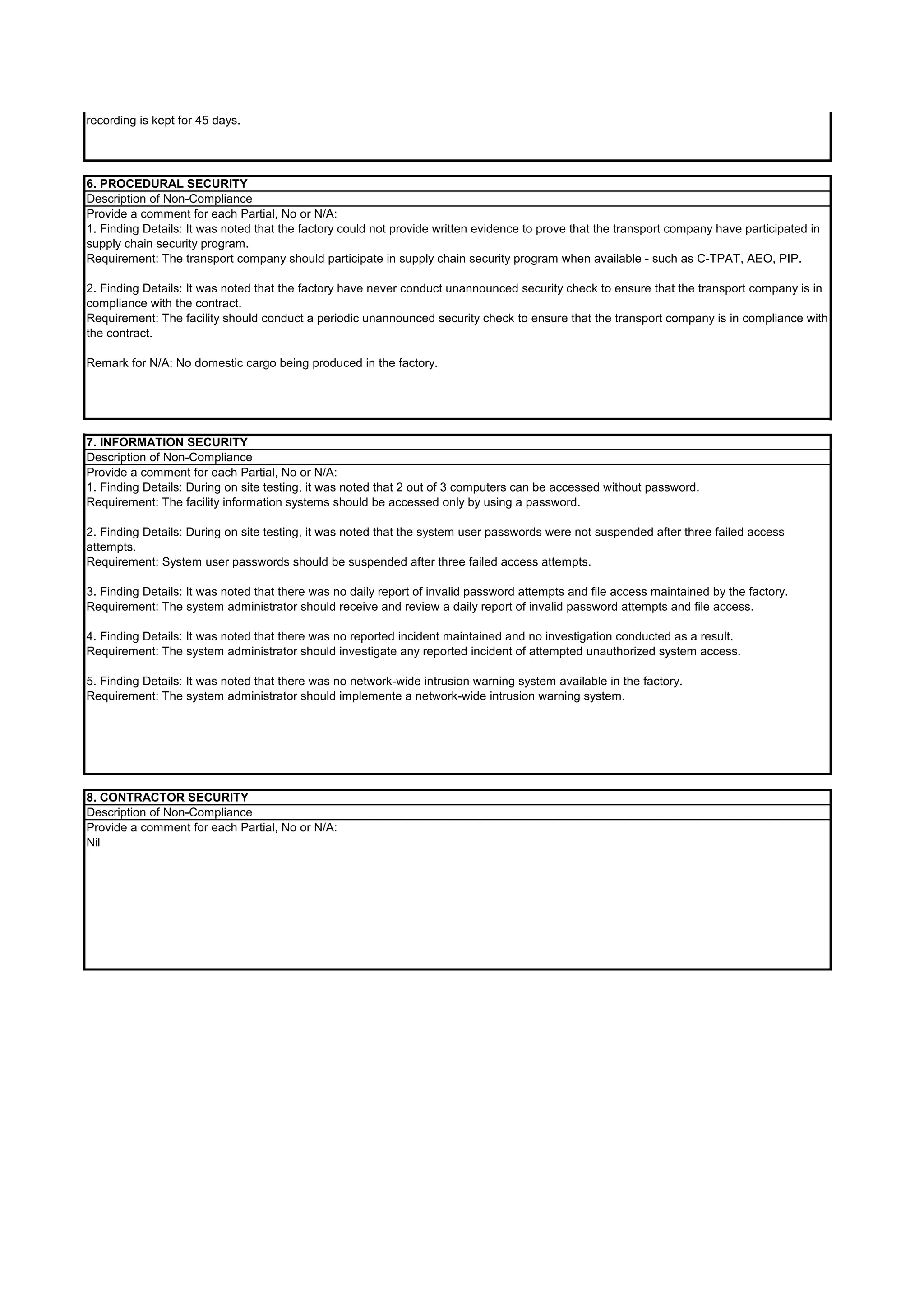 Provide a comment for each Partial, No or N/A:
Nil
Description of Non-Compliance
Provide a comment for each Partial, No or N/A:
1. Finding Details: During on site testing, it was noted that 2 out of 3 computers can be accessed without password.
Requirement: The facility information systems should be accessed only by using a password.
2. Finding Details: During on site testing, it was noted that the system user passwords were not suspended after three failed access
attempts.
Requirement: System user passwords should be suspended after three failed access attempts.
3. Finding Details: It was noted that there was no daily report of invalid password attempts and file access maintained by the factory.
Requirement: The system administrator should receive and review a daily report of invalid password attempts and file access.
4. Finding Details: It was noted that there was no reported incident maintained and no investigation conducted as a result.
Requirement: The system administrator should investigate any reported incident of attempted unauthorized system access.
5. Finding Details: It was noted that there was no network-wide intrusion warning system available in the factory.
Requirement: The system administrator should implemente a network-wide intrusion warning system.
8. CONTRACTOR SECURITY
Description of Non-Compliance
7. INFORMATION SECURITY
recording is kept for 45 days.
6. PROCEDURAL SECURITY
Description of Non-Compliance
Provide a comment for each Partial, No or N/A:
1. Finding Details: It was noted that the factory could not provide written evidence to prove that the transport company have participated in
supply chain security program.
Requirement: The transport company should participate in supply chain security program when available - such as C-TPAT, AEO, PIP.
2. Finding Details: It was noted that the factory have never conduct unannounced security check to ensure that the transport company is in
compliance with the contract.
Requirement: The facility should conduct a periodic unannounced security check to ensure that the transport company is in compliance with
the contract.
Remark for N/A: No domestic cargo being produced in the factory.
 