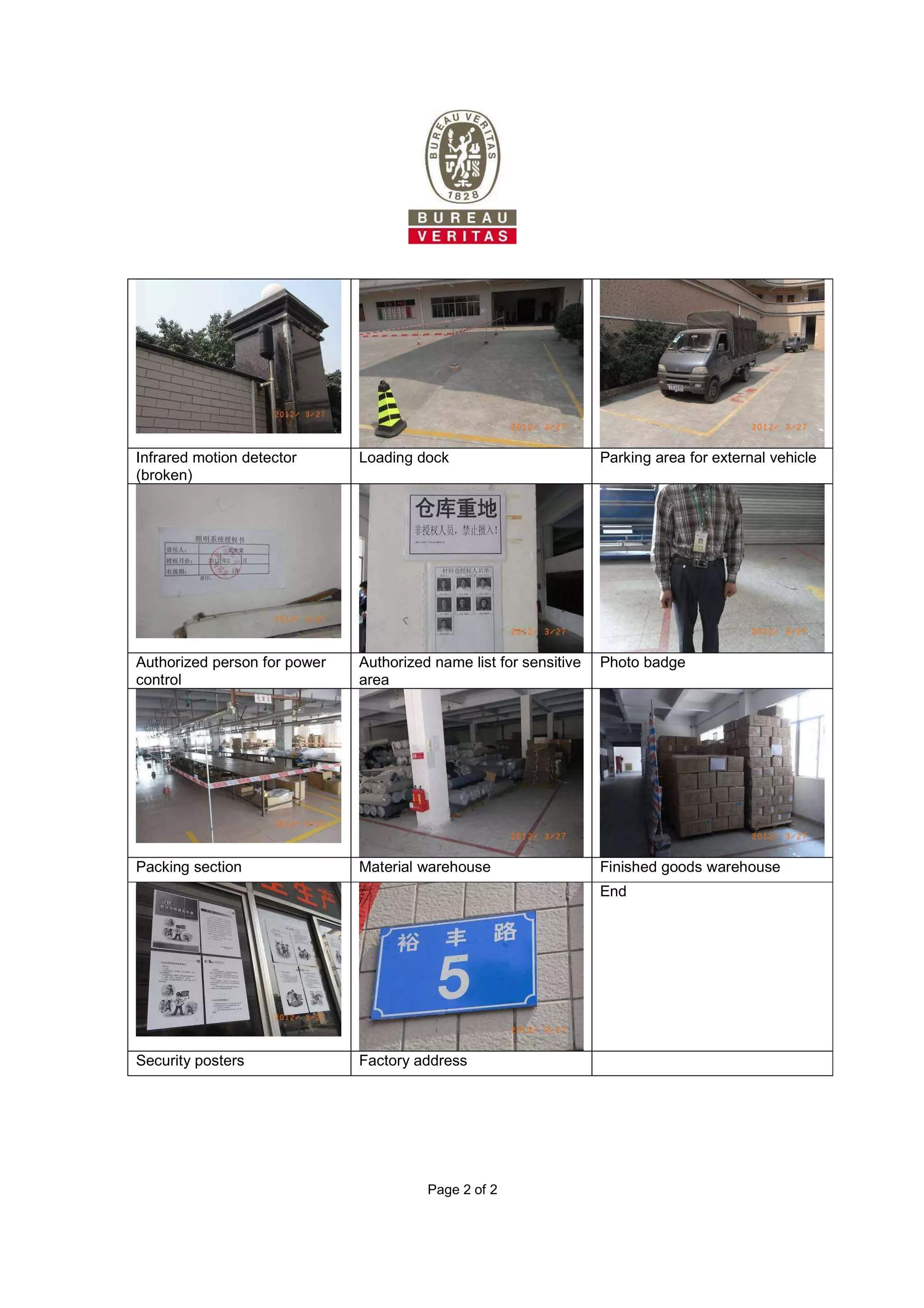 Page 2 of 2
Infrared motion detector
(broken)
Loading dock Parking area for external vehicle
Authorized person for power
control
Authorized name list for sensitive
area
Photo badge
Packing section Material warehouse Finished goods warehouse
End
Security posters Factory address
 