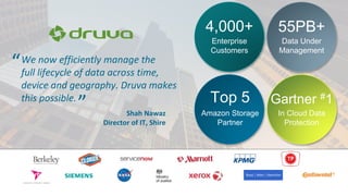 Enterprise
Customers
4,000+
Data Under
Management
55PB+
Amazon Storage
Partner
Top 5
In Cloud Data
Protection
Gartner #1
We now efficiently manage the
full lifecycle of data across time,
device and geography. Druva makes
this possible.
“
“
Shah Nawaz
Director of IT, Shire
 