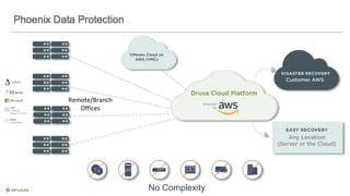 Phoenix Data Protection
No Complexity
Remote/Branch
Offices
 