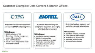 Customer Examples: Data Centers & Branch
Offices
Remove manual backup processes
and support M&A data integration
With Druva:
• 64.5% reduction in TCO
• Centralized visibility, management
across 120 remote sites
• Over 180TB protected
• Cloud -- eased integration of newly
acquired businesses
Achieve SLA consistency and
compliance alignment over highly
distributed environment
With Druva:
• 200 offices covered (VMware)
• 25,000 Employees Data
• Removed dependency on tape
• Automated archival of data
• Immediate Cloud DR failover
• Removed data silos
Centralize backup, recovery and
archiving, remove tape reliance
With Druva:
• 50 offices centrally protected
• 78% Overall budget savings
• 95% reduction in labor costs
• No longer reliant on tape
• Achieved faster restores
 