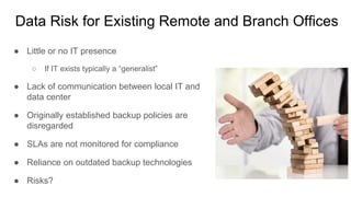 Data Risk for Existing Remote and Branch Offices
● Little or no IT presence
○ If IT exists typically a “generalist”
● Lack of communication between local IT and
data center
● Originally established backup policies are
disregarded
● SLAs are not monitored for compliance
● Reliance on outdated backup technologies
● Risks?
 