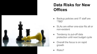 Data Risks for New
Offices
● Backup policies and IT staff are
“TBD”
● SLAs are either one-size fits all or
non-existent
● Tendency to put-off data
protection until next budget cycle
● Overall the focus is on rapid
growth
● Risks?
 
