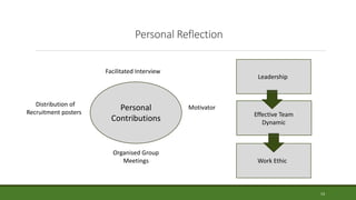 Personal Reflection
Leadership
Effective Team
Dynamic
Work Ethic
14
Personal
Contributions
Facilitated Interview
Organised Group
Meetings
MotivatorDistribution of
Recruitment posters
 