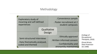 Methodology
Exploratory study of
meaning and self-defined
experiences
. Convenience sample
. Poster recruitment at 2
student campuses
. Semi-structured interviews
. Data thematically analysed,
coded and themed
. Ethically approved
. Written informed consent
. Confidentiality and
anonymity maintained
Qualitative
Design
5
(College of
Occupational
Therapists, 2010)
(Great Britain.
Data Protection
Act 1998)
 