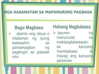 MGA KASANAYAN SA MAPANURING PAGBASA
Bago Magbasa
 alamin ang ideya o
nilalaman ng iyong
babasahin sa
pamamagitan ng
pagtingin sa pabalat
nito
Habang Nagbabasa
 layunin ng
manunulat na
makipagtalastasan
sa kanyang
mambabasa at
ihayag ang kanyang
pananaw
 