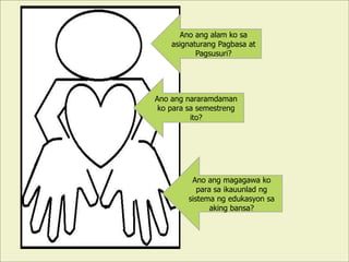 Ano ang alam ko sa
asignaturang Pagbasa at
Pagsusuri?
Ano ang nararamdaman
ko para sa semestreng
ito?
Ano ang magagawa ko
para sa ikauunlad ng
sistema ng edukasyon sa
aking bansa?
 