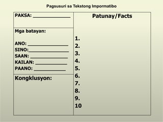 PAKSA: _____________ Patunay/Facts
1.
2.
3.
4.
5.
6.
7.
8.
9.
10
Mga batayan:
ANO: ______________
SINO:______________
SAAN: _____________
KAILAN: ___________
PAANO: ___________
Kongklusyon:
Pagsusuri sa Tekstong Impormatibo
 