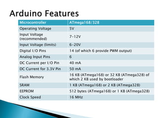 Microcontroller ATmega168/328
Operating Voltage 5V
Input Voltage
(recommended)
7-12V
Input Voltage (limits) 6-20V
Digital I/O Pins 14 (of which 6 provide PWM output)
Analog Input Pins 6
DC Current per I/O Pin 40 mA
DC Current for 3.3V Pin 50 mA
Flash Memory
16 KB (ATmega168) or 32 KB (ATmega328) of
which 2 KB used by bootloader
SRAM 1 KB (ATmega168) or 2 KB (ATmega328)
EEPROM 512 bytes (ATmega168) or 1 KB (ATmega328)
Clock Speed 16 MHz
 